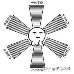 你是如何在不依靠工资收入的情况下赚到一万元的？  第5张