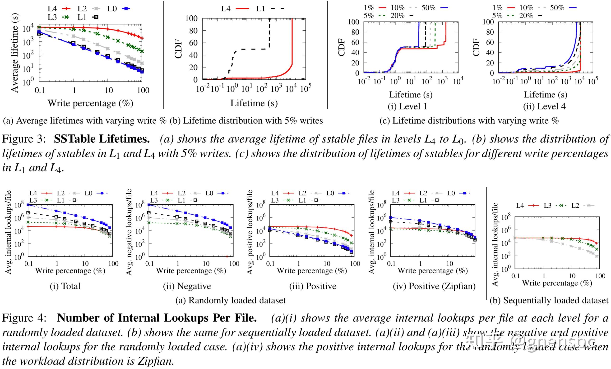《From WiscKey to Bourbon: A Learned Index for Log-Structured Merge ...