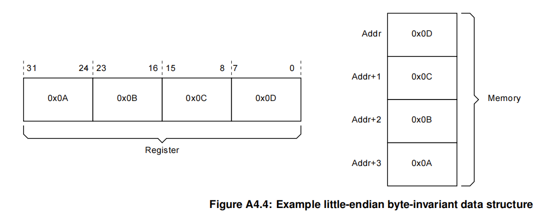 AXI（Advanced eXtensible Interface） 学习笔记(一) - 知乎