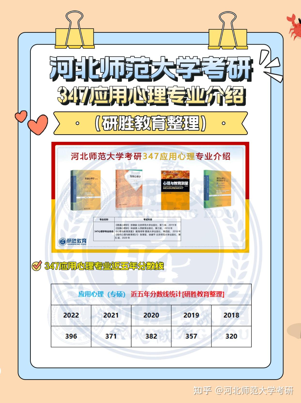 河北师范大学考研347应用心理专业介绍 - 知乎