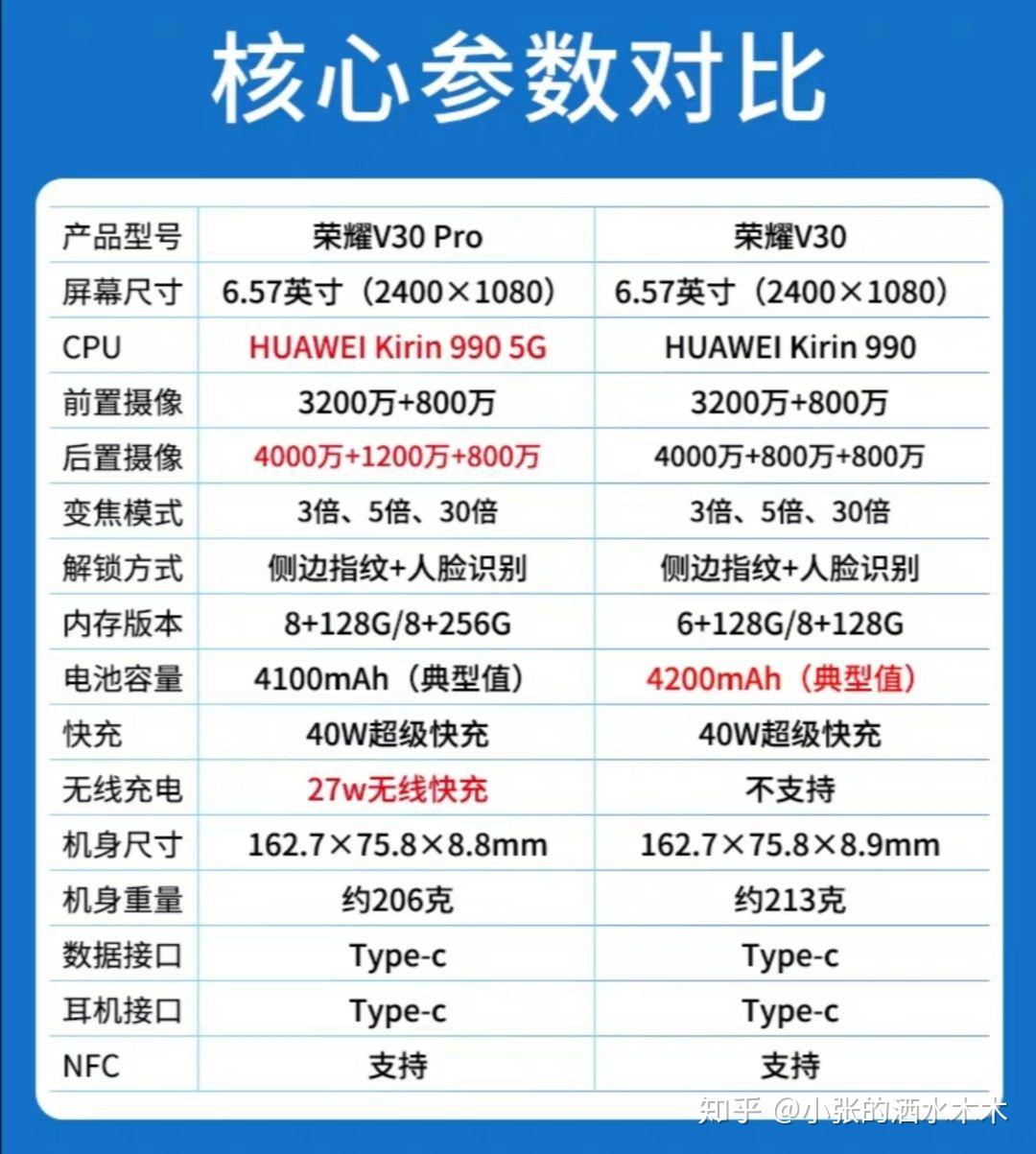 华为荣耀v30参数配置图片