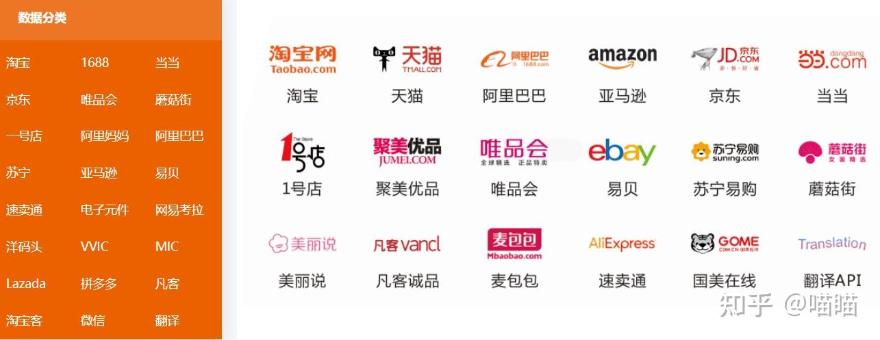 电商数据的获取方式：API、爬虫、第三方服务及更多