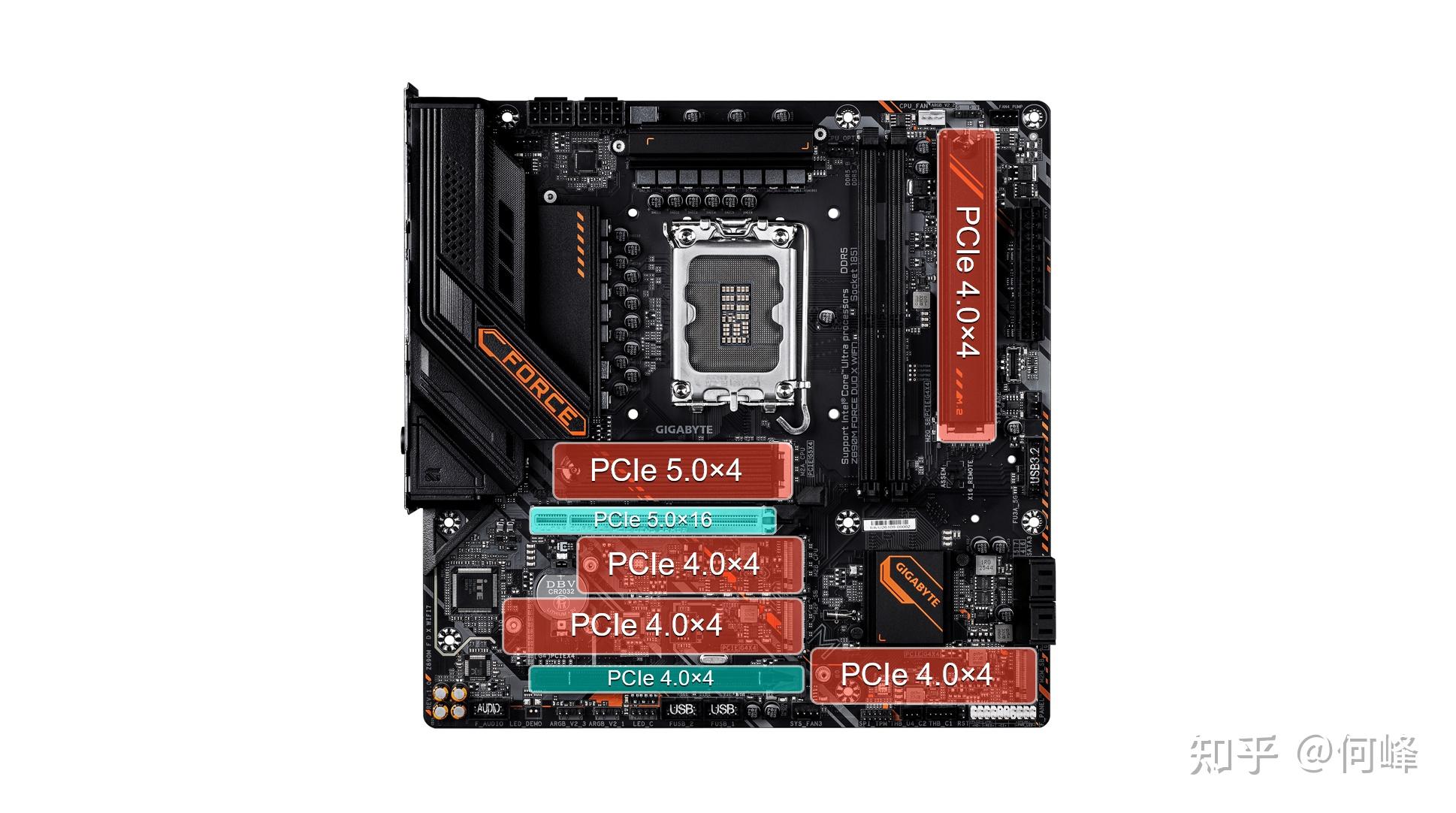 【硬核科普】显卡不再×8运行!固态全插满无冲突!——技嘉Z890 DUO X系列主板PCIe通道详解 - 知乎