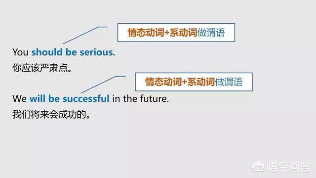 如何分清英语中的主语、谓语、宾语、定语、状语、补语和表语? - 知乎