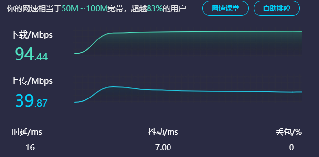 千兆宽带跑不满 最高只到700多 哪个环节有问题 知乎