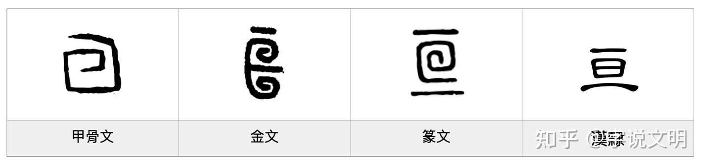 恒——每日一字·心部字 - 知乎