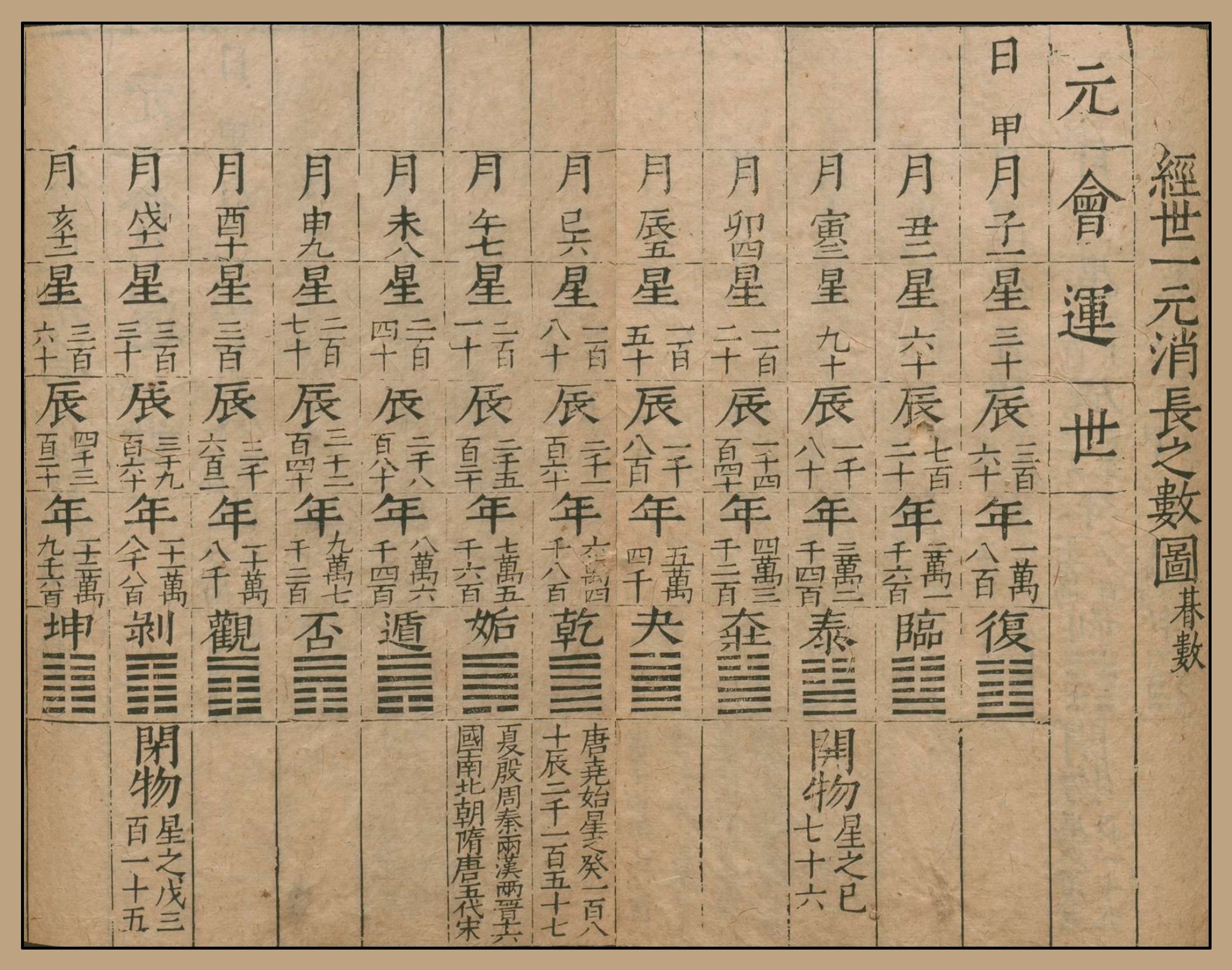 皇极经世的测算方法
