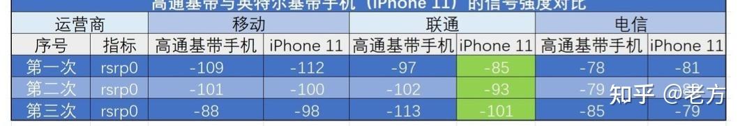 收購iPhone11