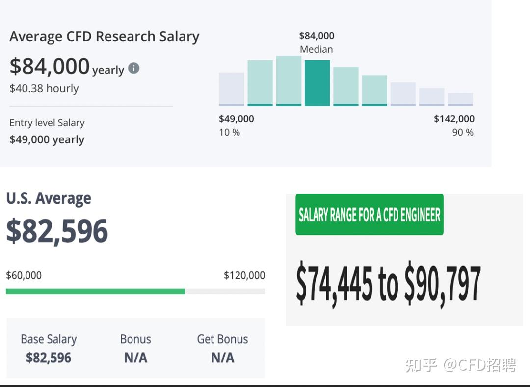 海外CFDer的薪资待遇，意料之中还是大跌眼镜？ - 知乎
