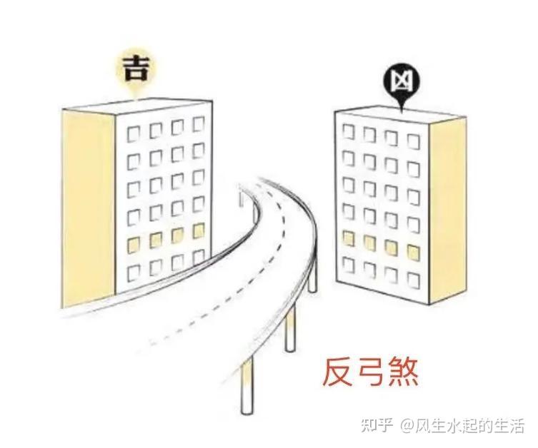 遇见反弓煞,千万不要怕 - 知乎