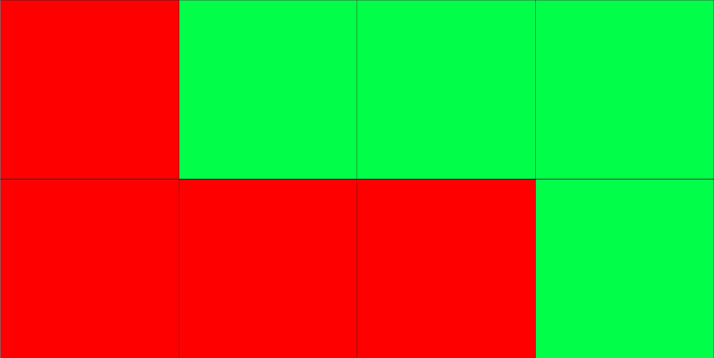 Resolution ≠ Image Quality? What is the Principle of Image Compression at Constant Resolution? 