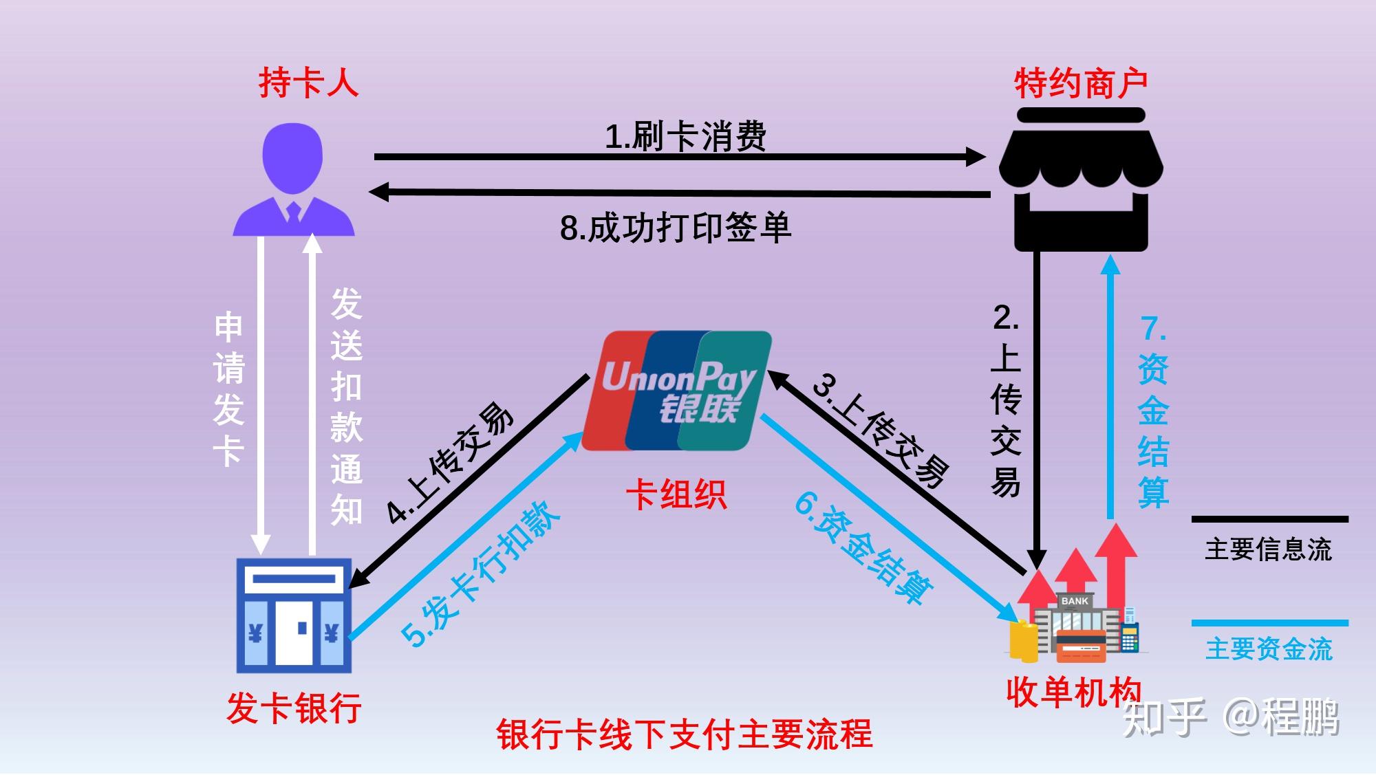 如何办理国外电话卡套餐业务流程视频 如何办理国外电话卡套餐业务流程视频