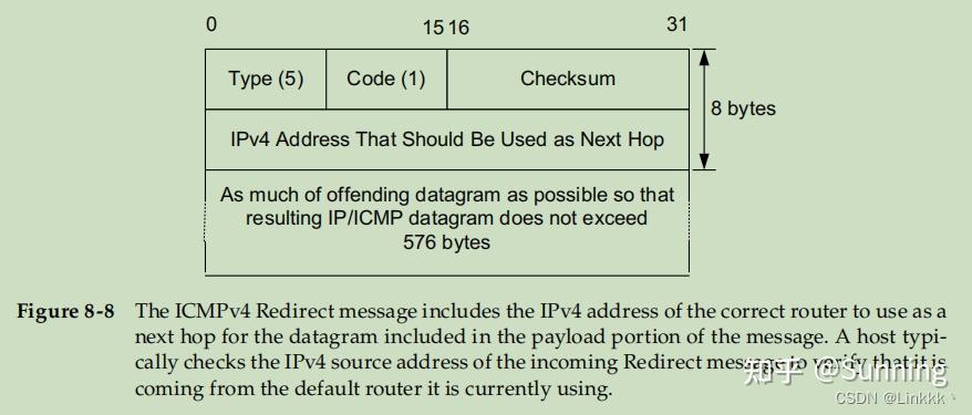 ICMPv4 和 ICMPv6：Internet Control Message Protocol - 知乎