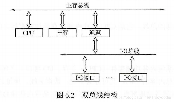 计算机组成原理学习笔记：六 总线 - 知乎