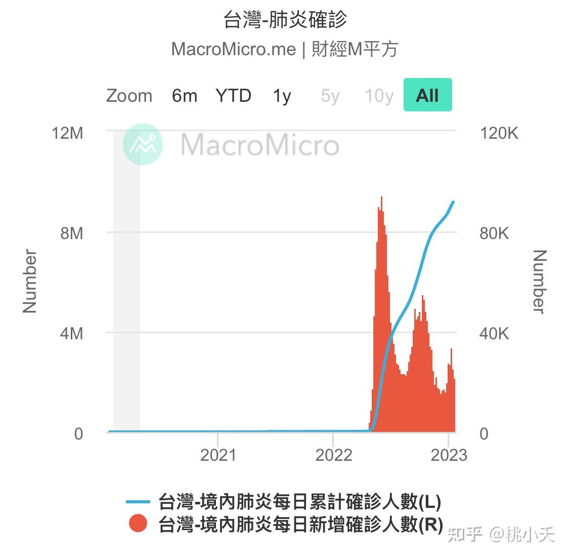 台湾疫情图图片