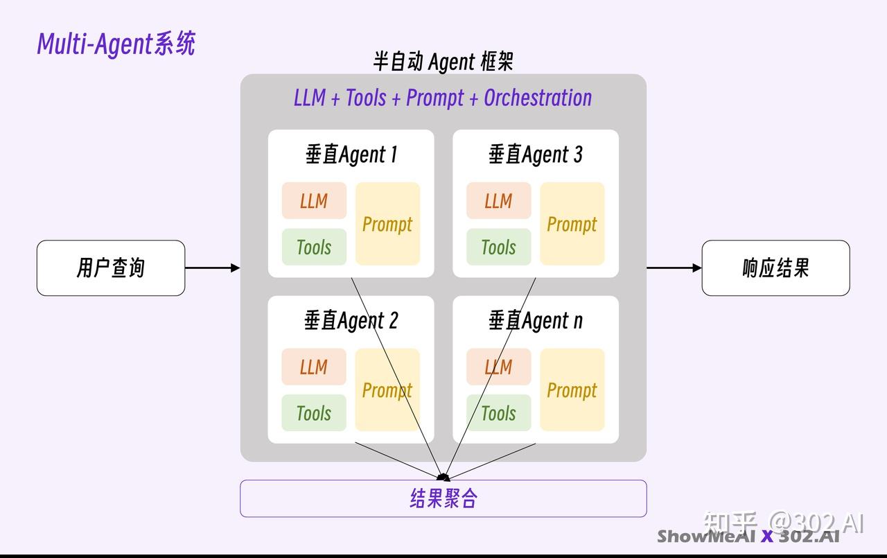 AI中的Agent是什么意思?