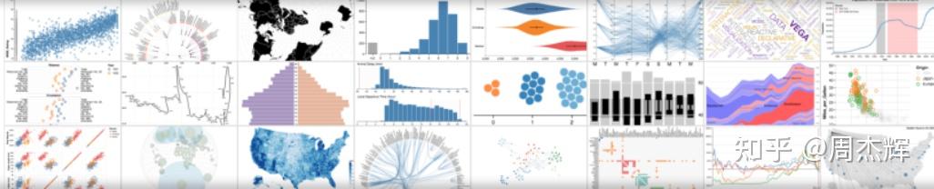可视化简介(A Gentle Introduction to Visualization) - 知乎