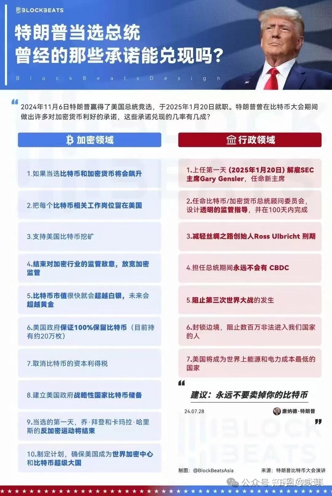 比特币已经是大国之间的博弈，你有什么理由不给自己买点呢？ - 知乎
