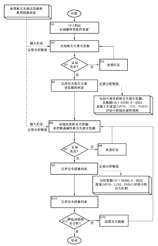 什么是DFA? - 知乎