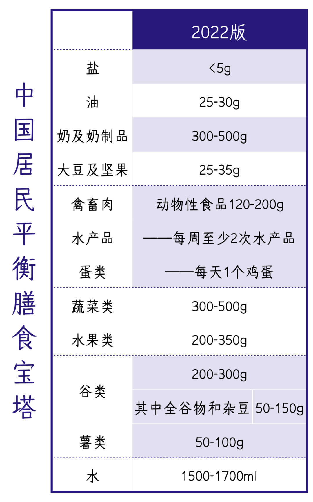 67张「用手做对照」的食物分量图，很多人一顿吃了一天的饭！ - 知乎