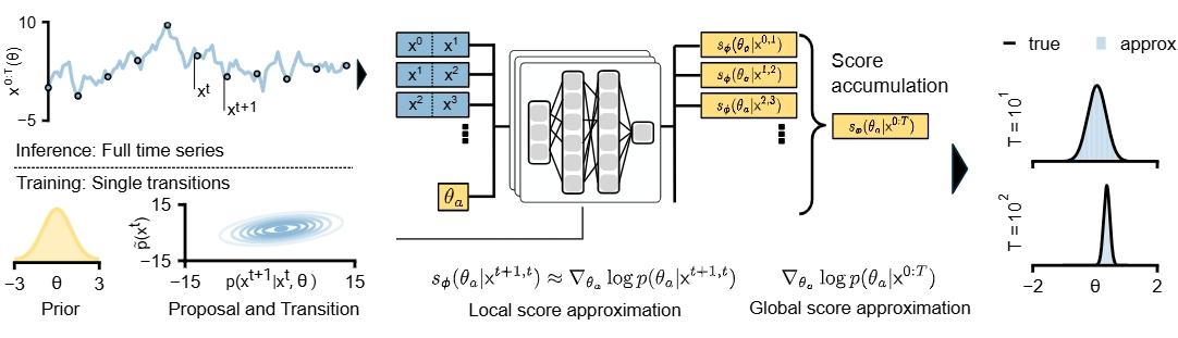 ICLR 2025 | 时间序列(Time Series)论文总结 - 知乎