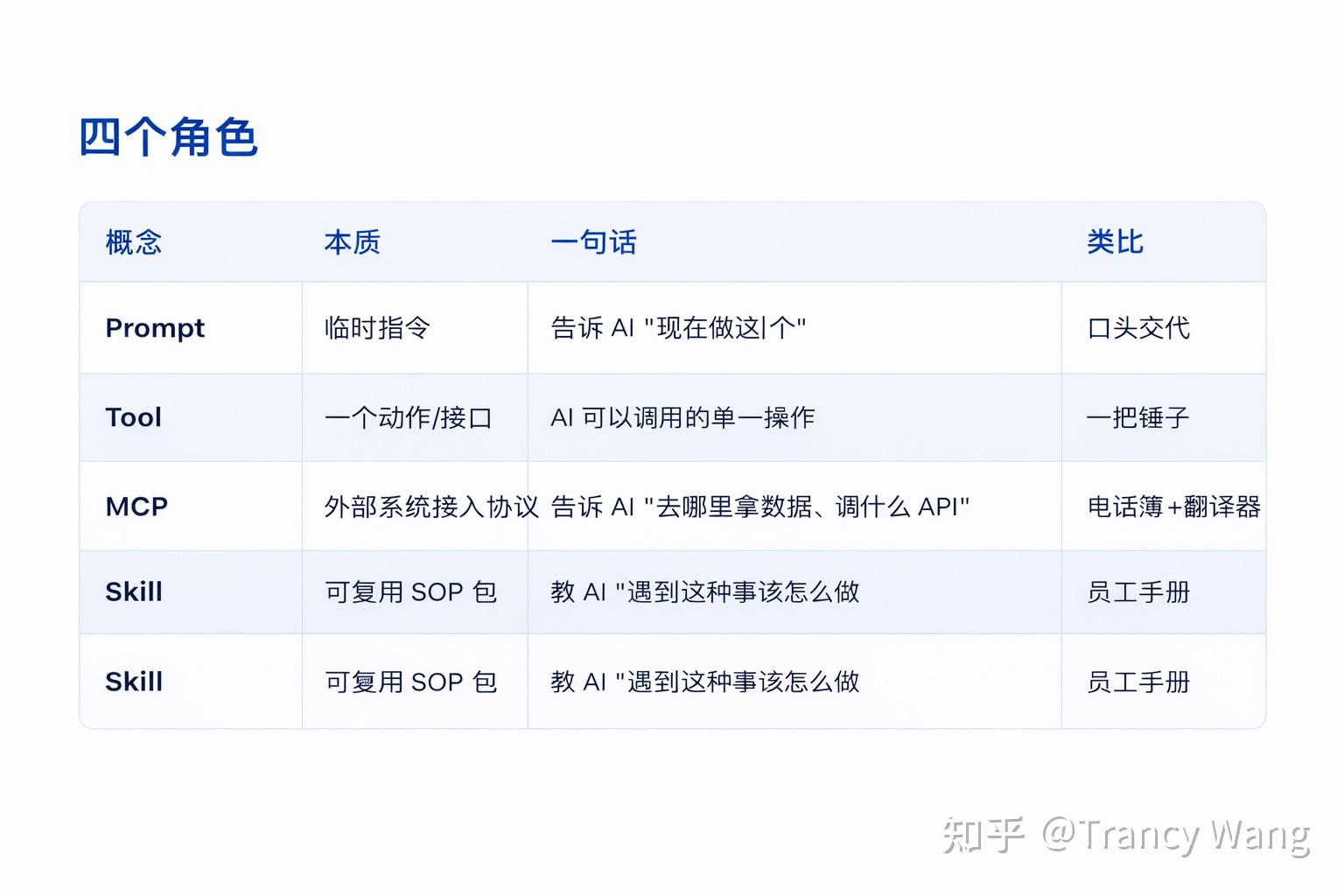 Skill到底是什么-原理基础篇 - 知乎