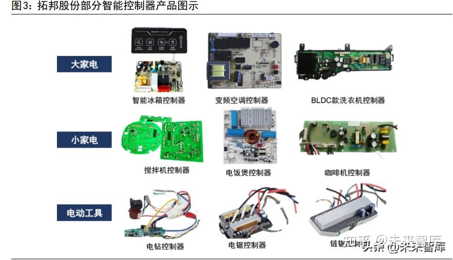 拓邦股份智能控制器行业地位分析报告