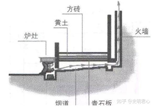 深度解析中国古代炉灶的种类和工艺特点 - 知乎