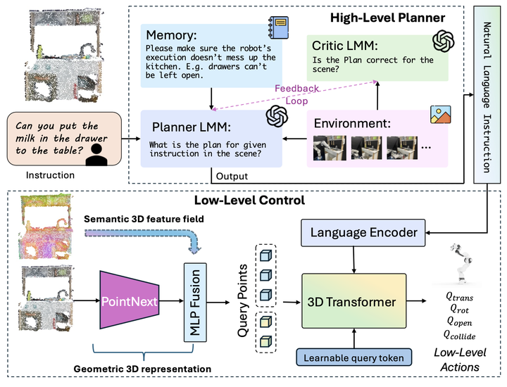 Lmm Background LMM-3DP:集成 LMM 规划器和 3D 技能策略实现可泛化操作 - 知乎