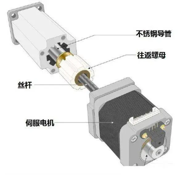 電缸結構(伺服電缸結構圖詳解)