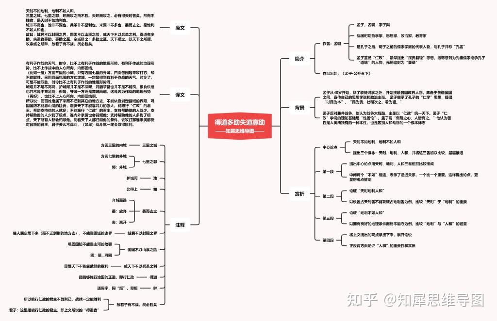 孟子主要思想思维导图图片