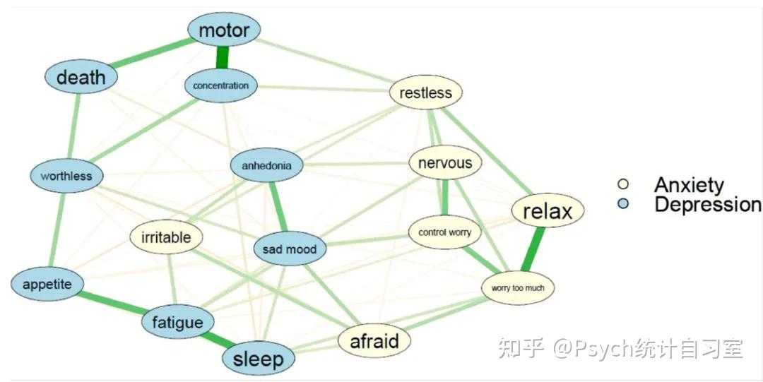 如何绘制桥接网络分析(bridge network analysis)图 - 知乎