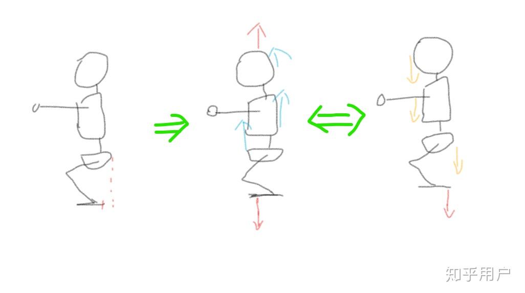 请问扎马步哪个是标准的?