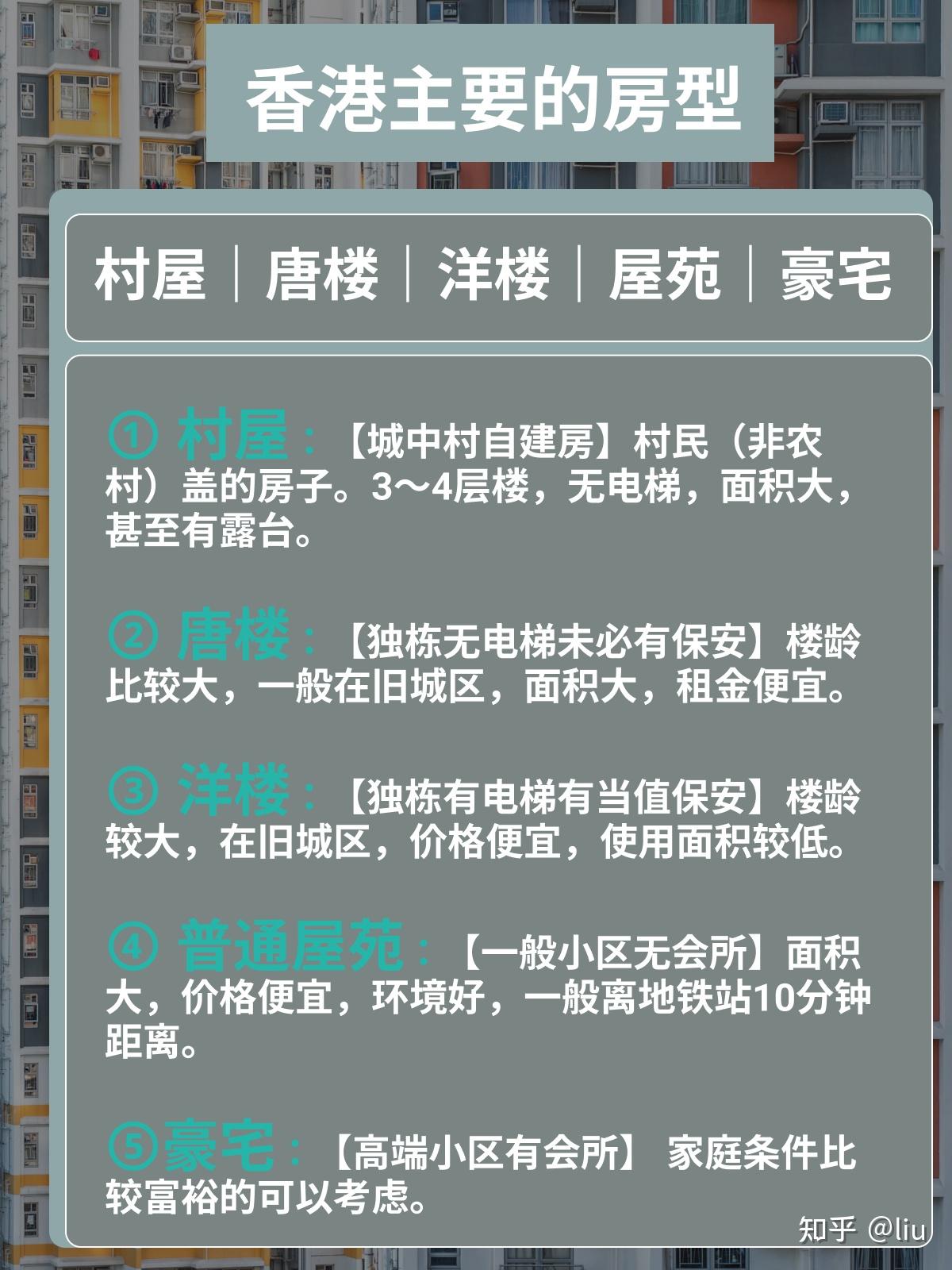 超全香港租房攻略|10年老学姐总结的血泪租房 - 知乎