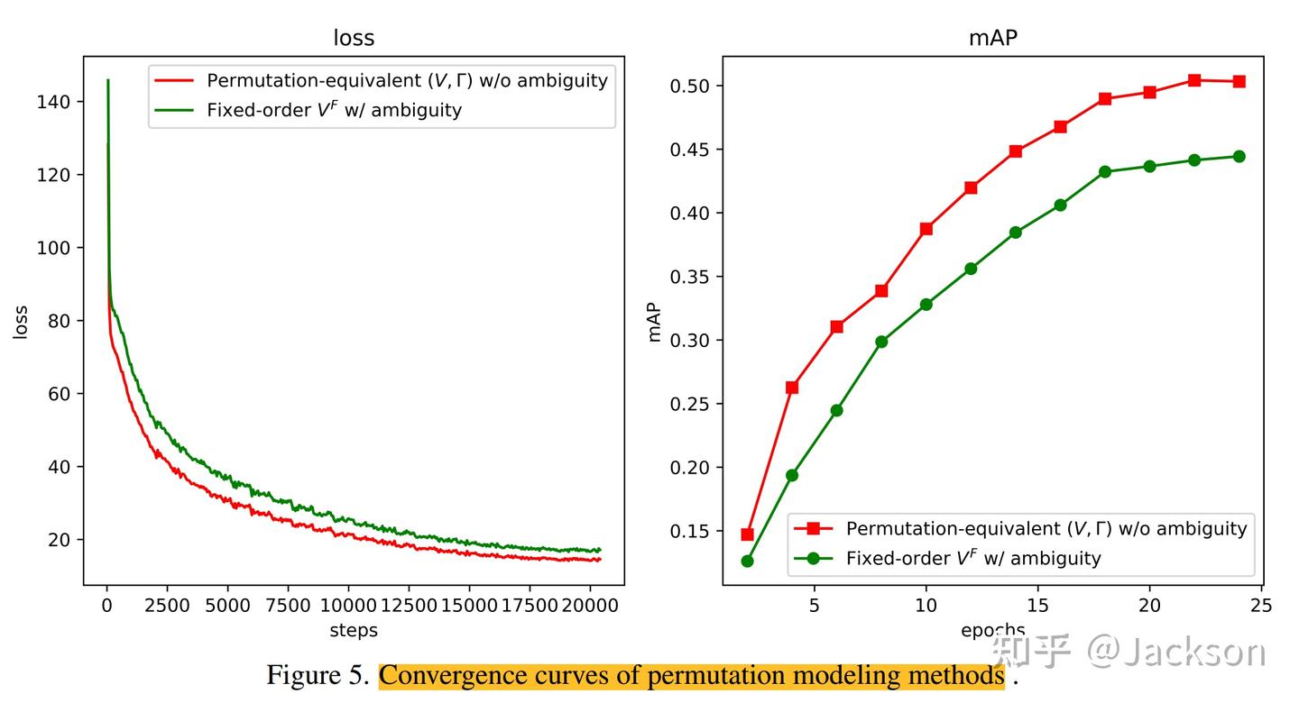 [论文阅读] （MapTR-V1）Structured Modeling And Learning For Online Vectorized ...
