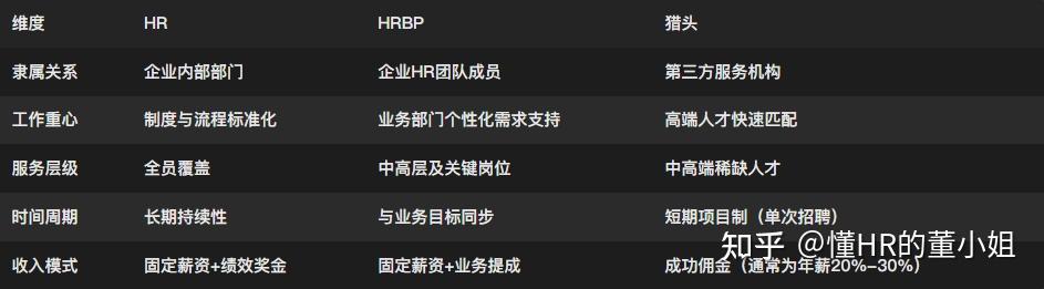 面试过了HR 说要等内部审批才给发正式 offer请问这种情况要等多久呢 知乎