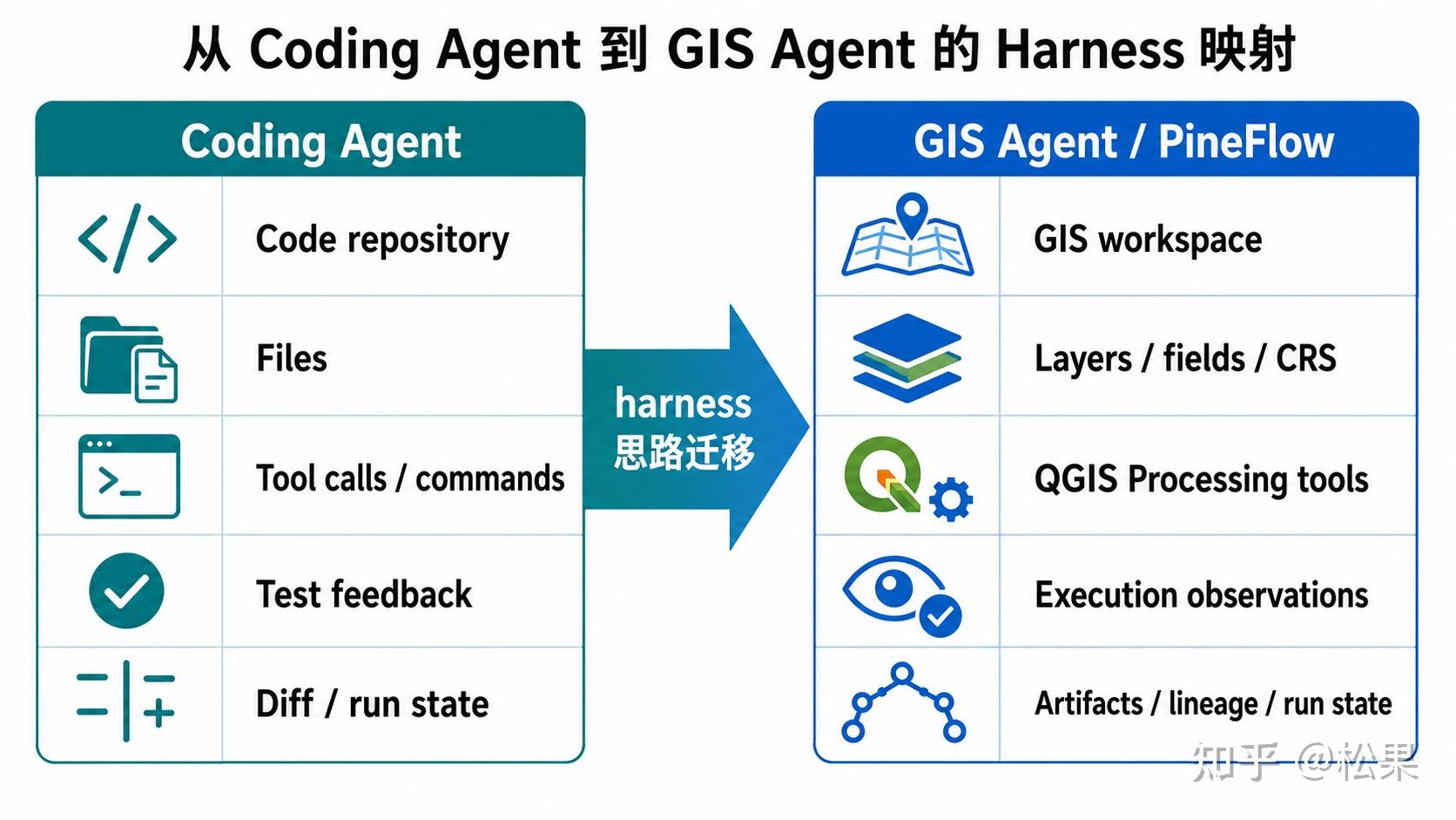 让 AI Agent 调用 QGIS：我做了一个自然语言 GIS 自动化智能体 - 知乎