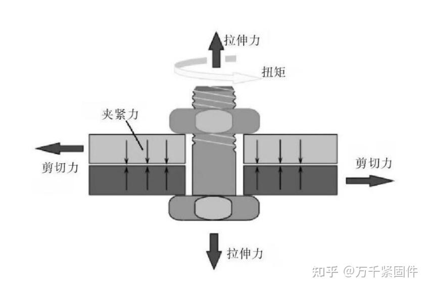 紧固件扭矩测试方法详解 - 知乎