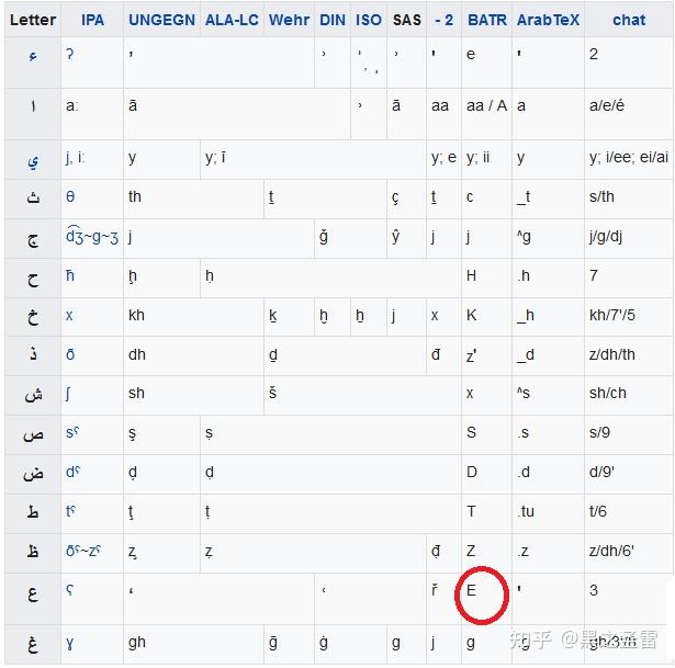 谷歌翻译中各种语言的拉丁转写系统具体是什么规则