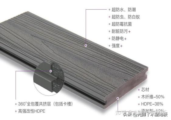 木塑地板真的不含胶吗？就是因为这个，才有为什么都说木塑地板是新型环保材料？ - 知乎