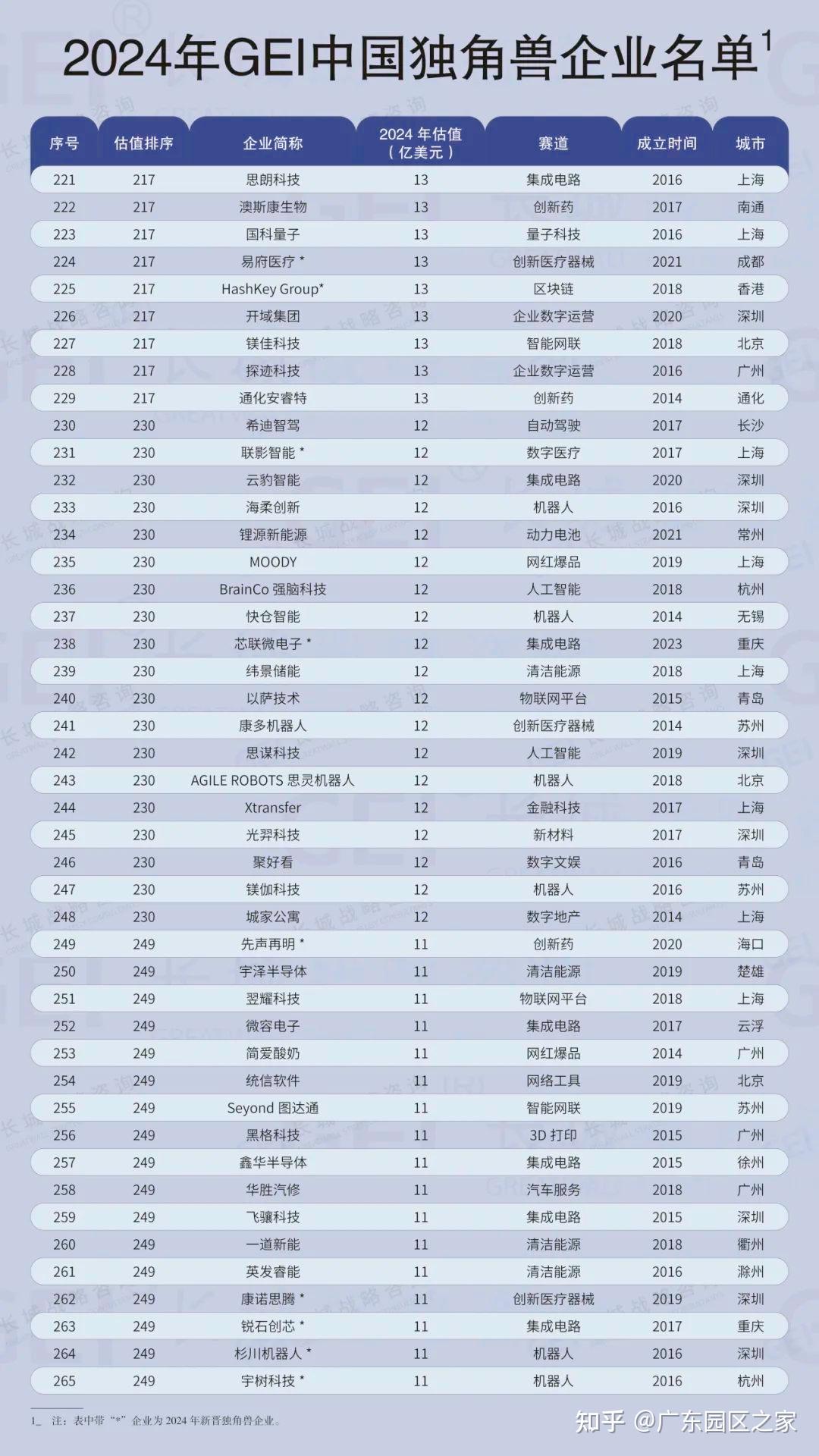 广东64家入选!2024GEI中国独角兽企业名单公布(附全名单) - 知乎