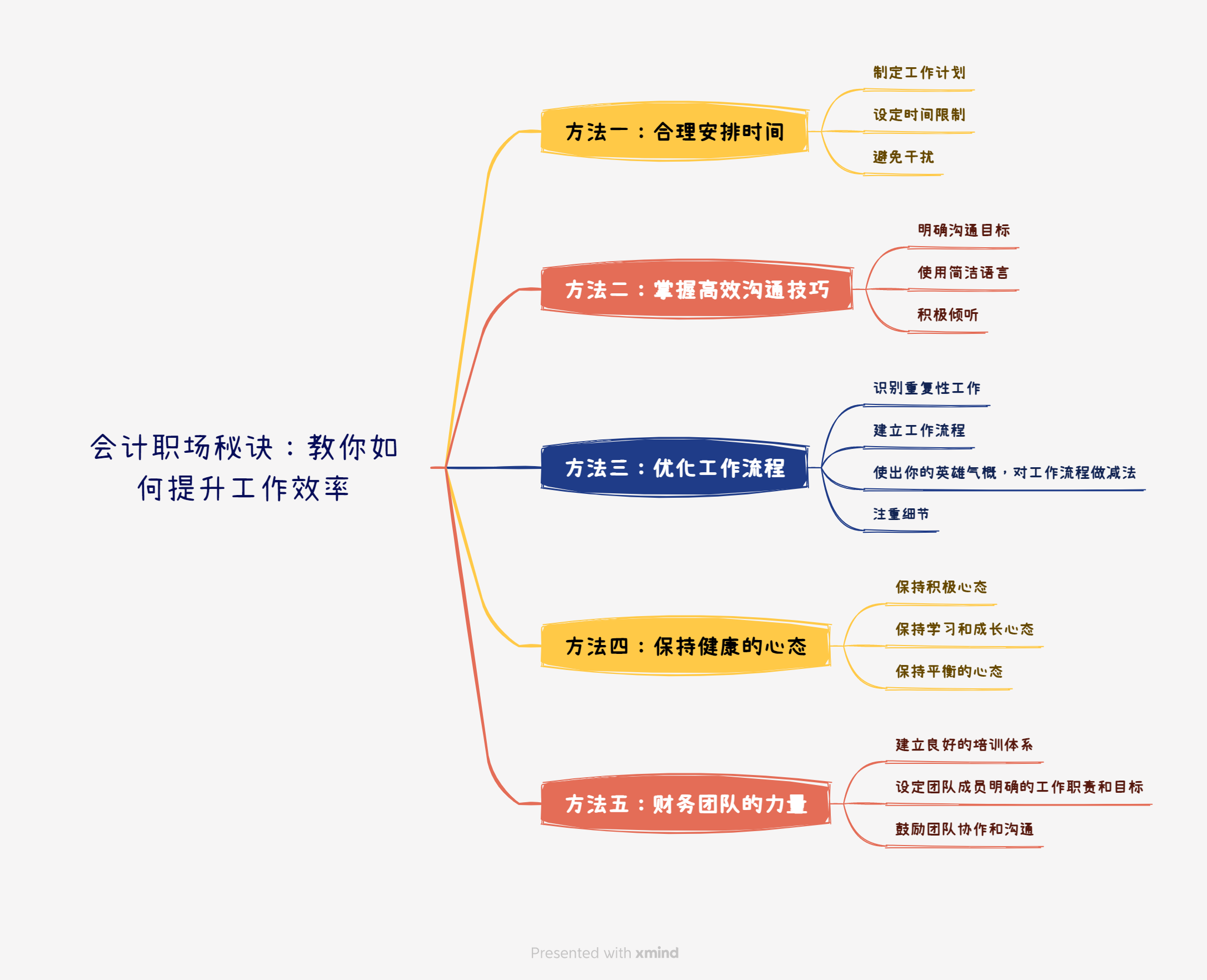 如何提高工作效率图片