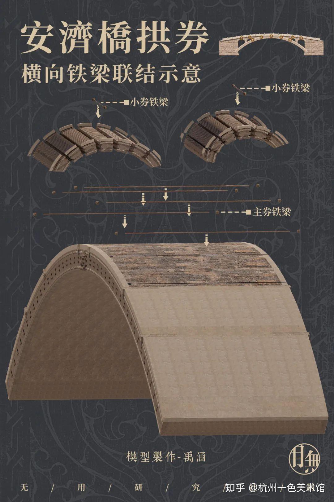 这座家喻户晓的千年古桥，居然藏着这么多秘密…… - 知乎