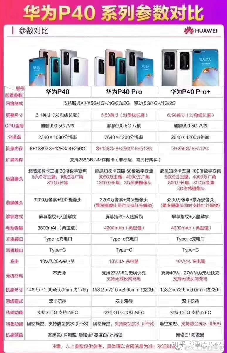 如何看待华为p40国行价格4288? - 知乎