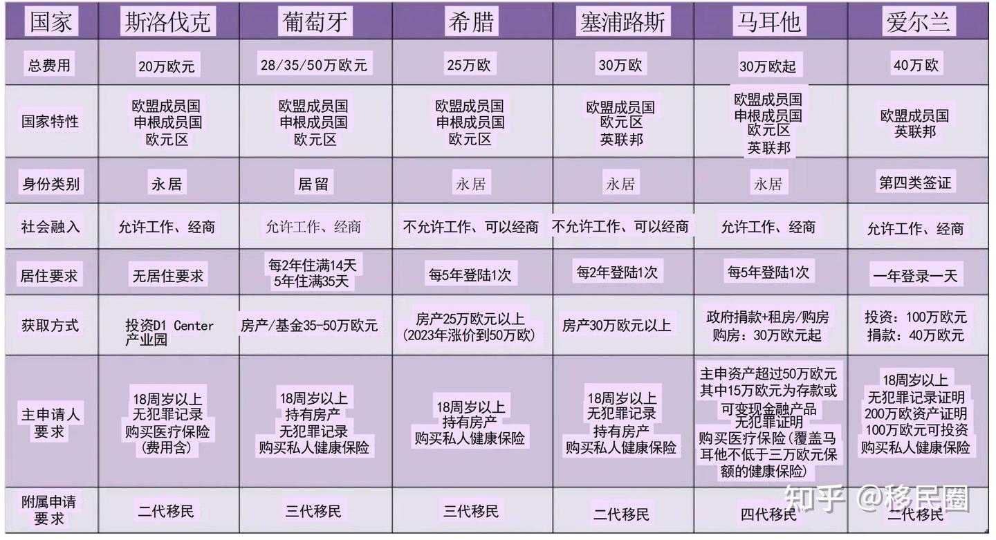 25 萬 歐元 (99) 사진