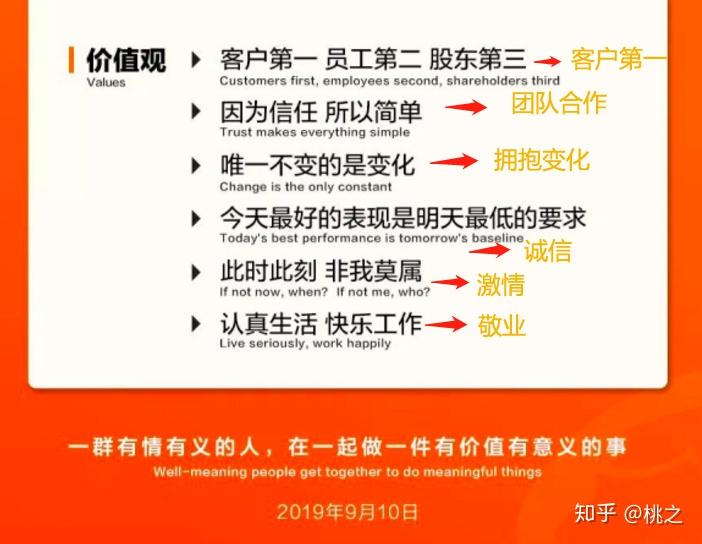 如何解讀阿里成立20週年公佈的新六脈神劍阿里的價值觀是什麼經歷了