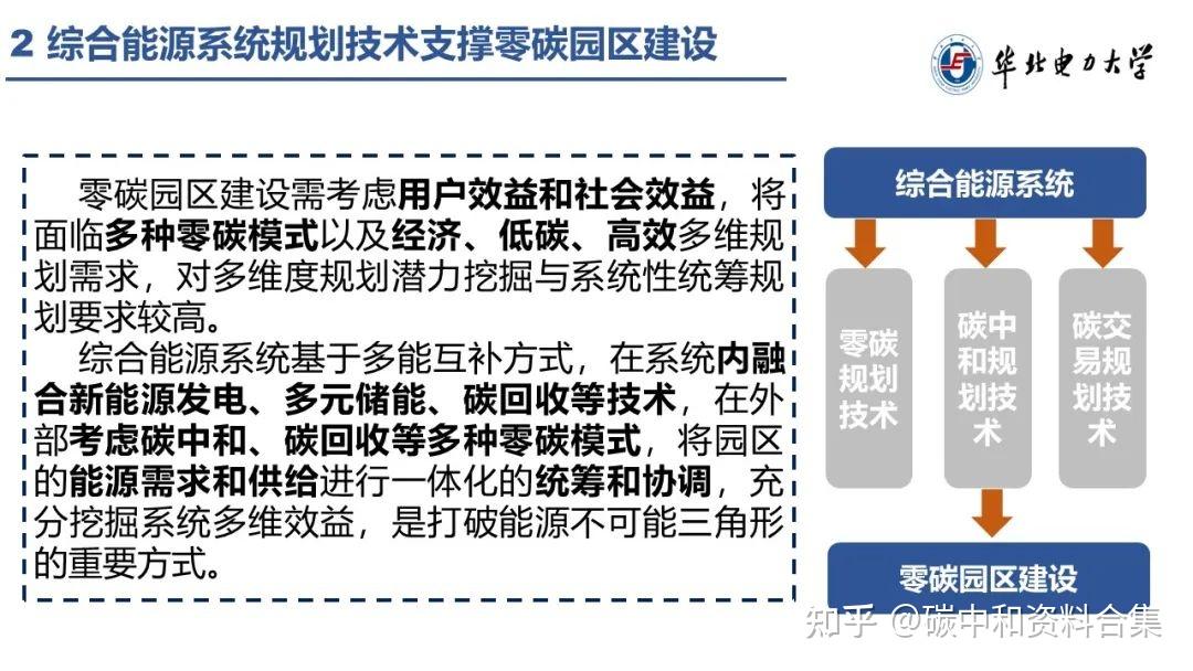 零碳园区建设路径！三大难点、八大技术及三大商业模式（附PPT下载） - 知乎