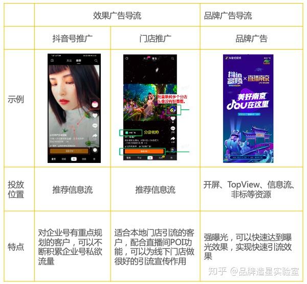 抖音加收藏功能=抖音加收藏功能怎么弄