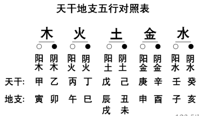 四柱八字的简介(一) - 知乎