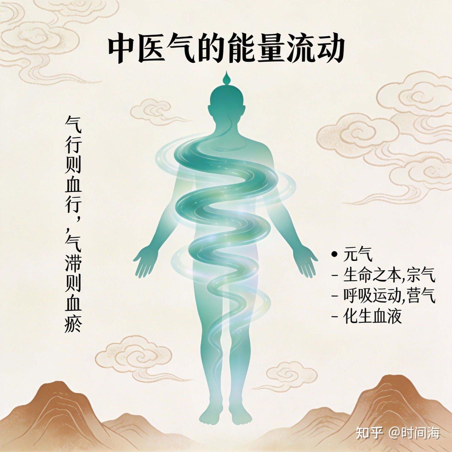 一个方子,心气、脾气、肺气、肾气、肝气,通通补足!元气满满! - 知乎